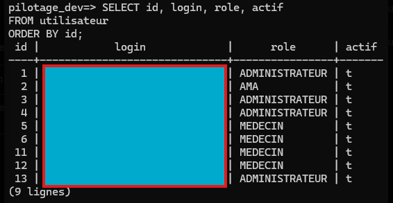 Vérification des utilisateurs et des rôles dans PostgreSQL